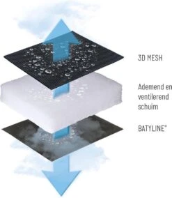 Lafuma RSX Clip Air Comfort - Relaxstoel - Verstelbaar - Inklapbaar- Zero Gravity - Taupe -Beste Kampeer Winkel 1042x1200