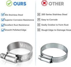 BOTC Slangklemmen Set - RVS Slangklem - Ø 8-38mm - 60 Delig -Beste Kampeer Winkel 1200x1125 2