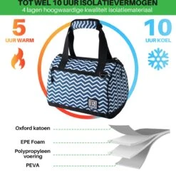 Brisby 4 Laags Geïsoleerde Koeltas - Lunchtas 10 Liter - Zigzag Blauw -Beste Kampeer Winkel 1200x1178 8