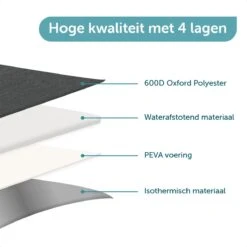 ForDig Koeltas L Zwart (15 Liter) - Gemaakt Van 600D Polyester Met PEVA-Voering - Ruimte Voor 20 Blikjes Of 10 Halve Liter Flessen - Opvouwbaar Koel Tas Met Easy-Acces Flap - Ruimte Voor Bestek - Picknick Cool Bag - Coolerbag - Grote Cooler -Beste Kampeer Winkel 1200x1200 462