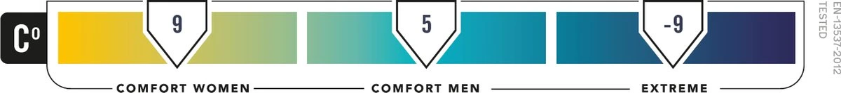 NOMAD® Pegasus 190 Slaapzak Links | 550 Gram | 215 X 77 Cm | Mummy Slaapzak Tot 195cm Lichaamslengte 13 NOMAD® Pegasus 190 Slaapzak Links | 550 Gram | 215 X 77 Cm | Mummy Slaapzak Tot 195cm Lichaamslengte - Afbeelding 11