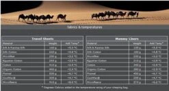 Cocoon TravelSheet - Lakenzak - Egyptisch Katoen - Beige -Beste Kampeer Winkel 1200x649 1