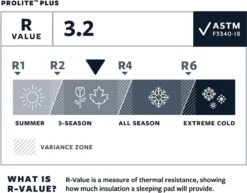 Thermarest Therm-A-Rest ProLite Plus Cayenne R - Zelfopblazende Slaapmat - Cayenne -Beste Kampeer Winkel 1200x937 3